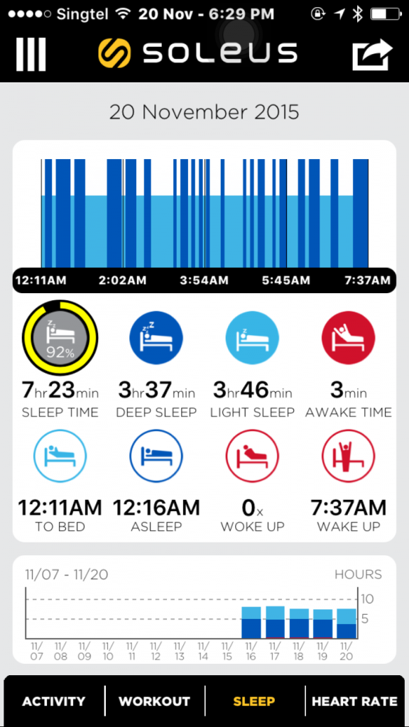 The Sleep Mode is useful as it detects the quality of your sleep.