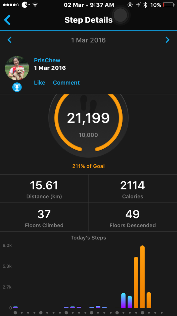 The steps tracking data is very comprehensive.