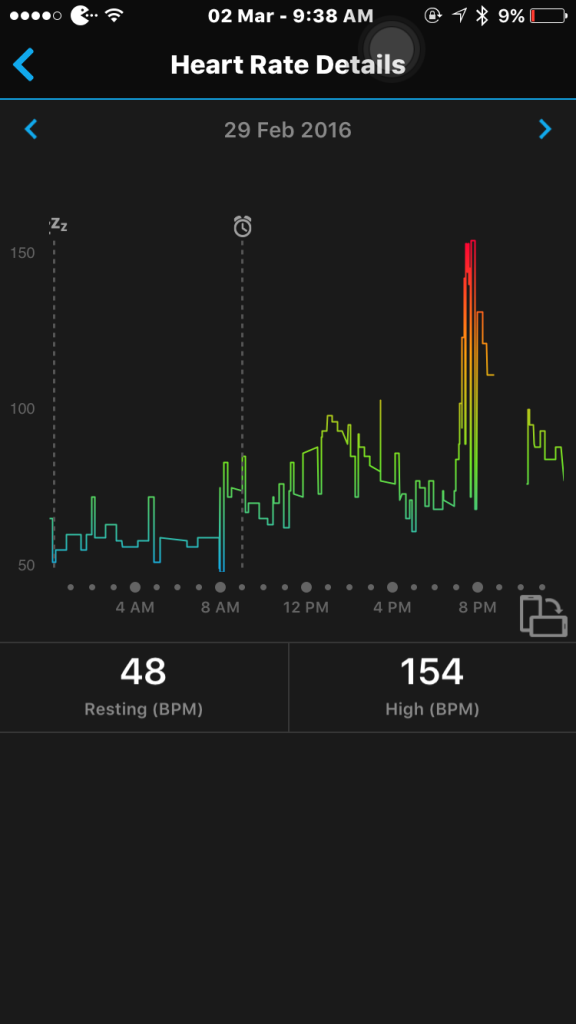 The Vivosmart HR can literally track your heart rate 24/7.