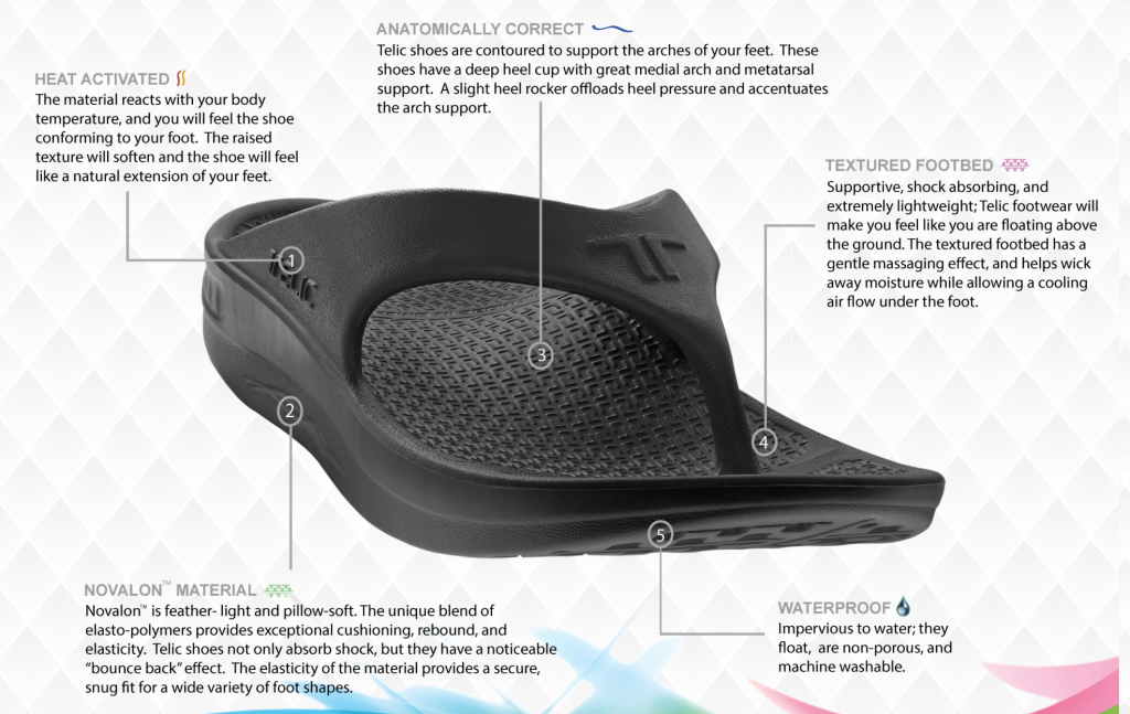 How the technology in the Telic Sandals work, from the Telic.com official Website.