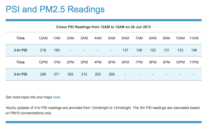 Some runners have been monitoring PSI readings. Photo credit: NEA.