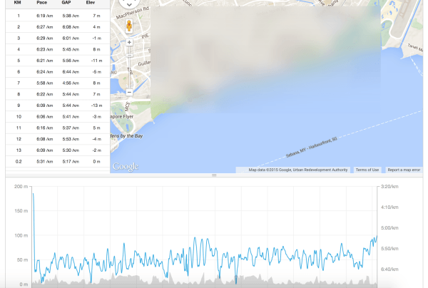 With this watch, you can view your pace, distance and running route, as well as other charts and graphs.